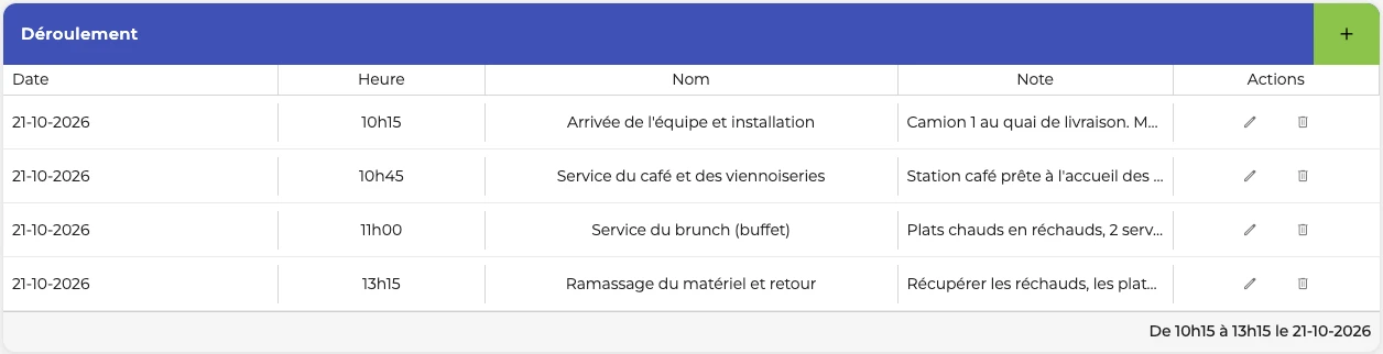 capture : fiche événement, déroulement