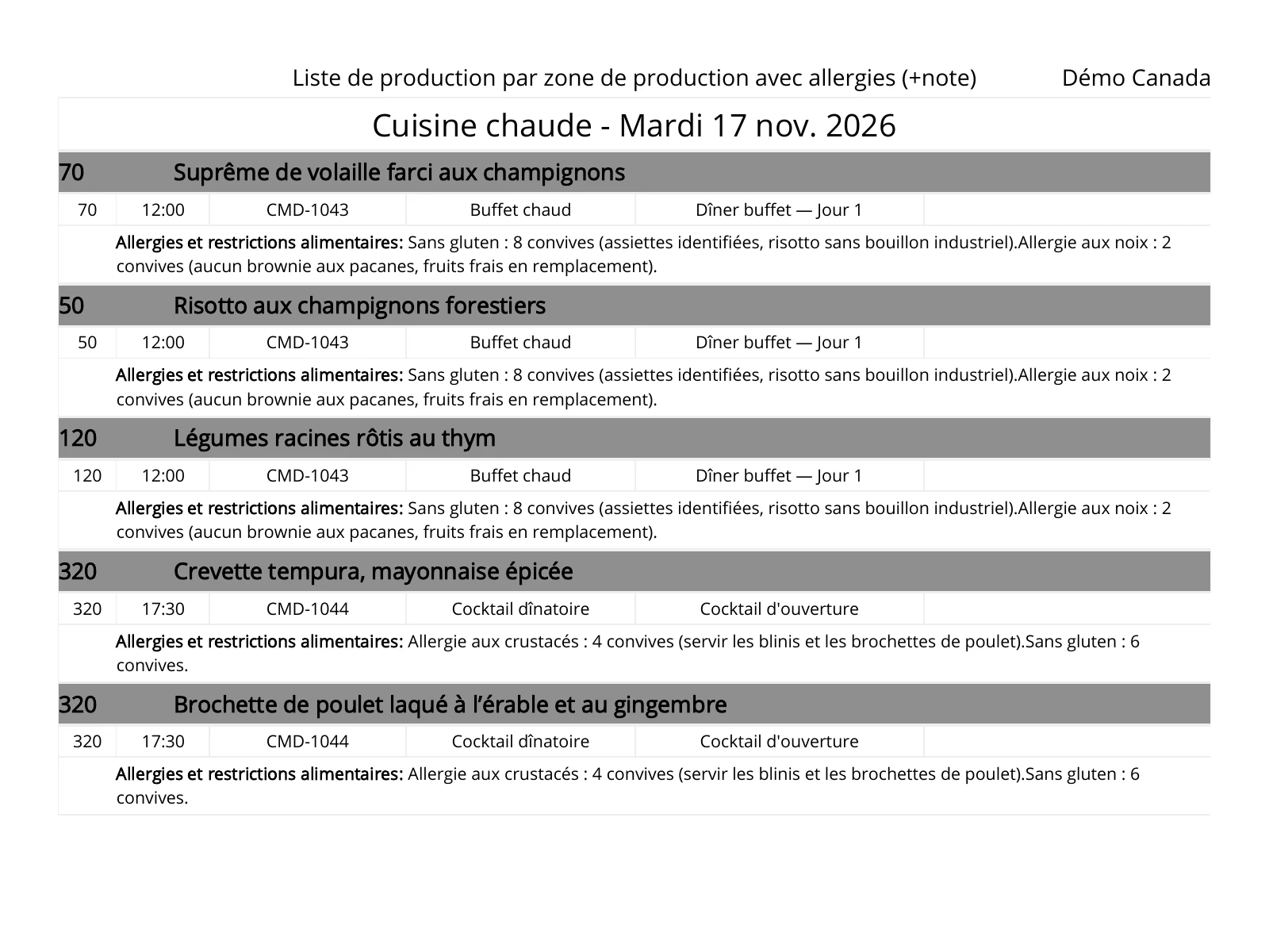 capture : plan de production